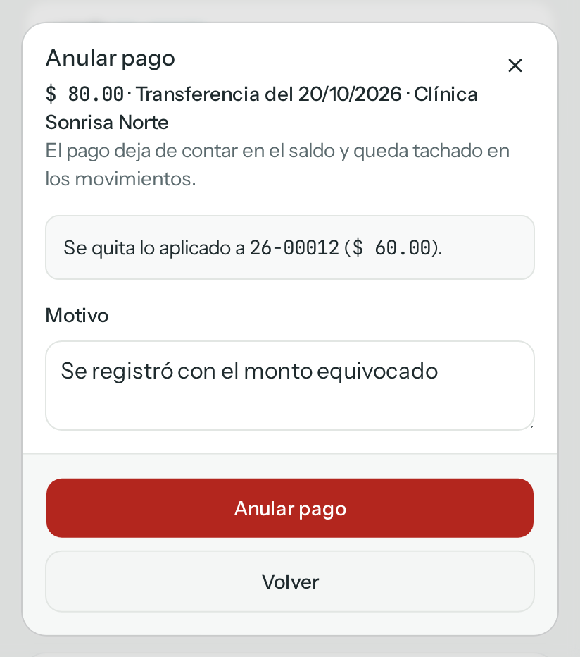 Diálogo Anular pago de $ 80.00 por transferencia del 20/10/2026 de Clínica Sonrisa Norte: se quita lo aplicado a 26-00012 ($ 60.00), con el motivo «Se registró con el monto equivocado» y el botón rojo Anular pago (en el teléfono)