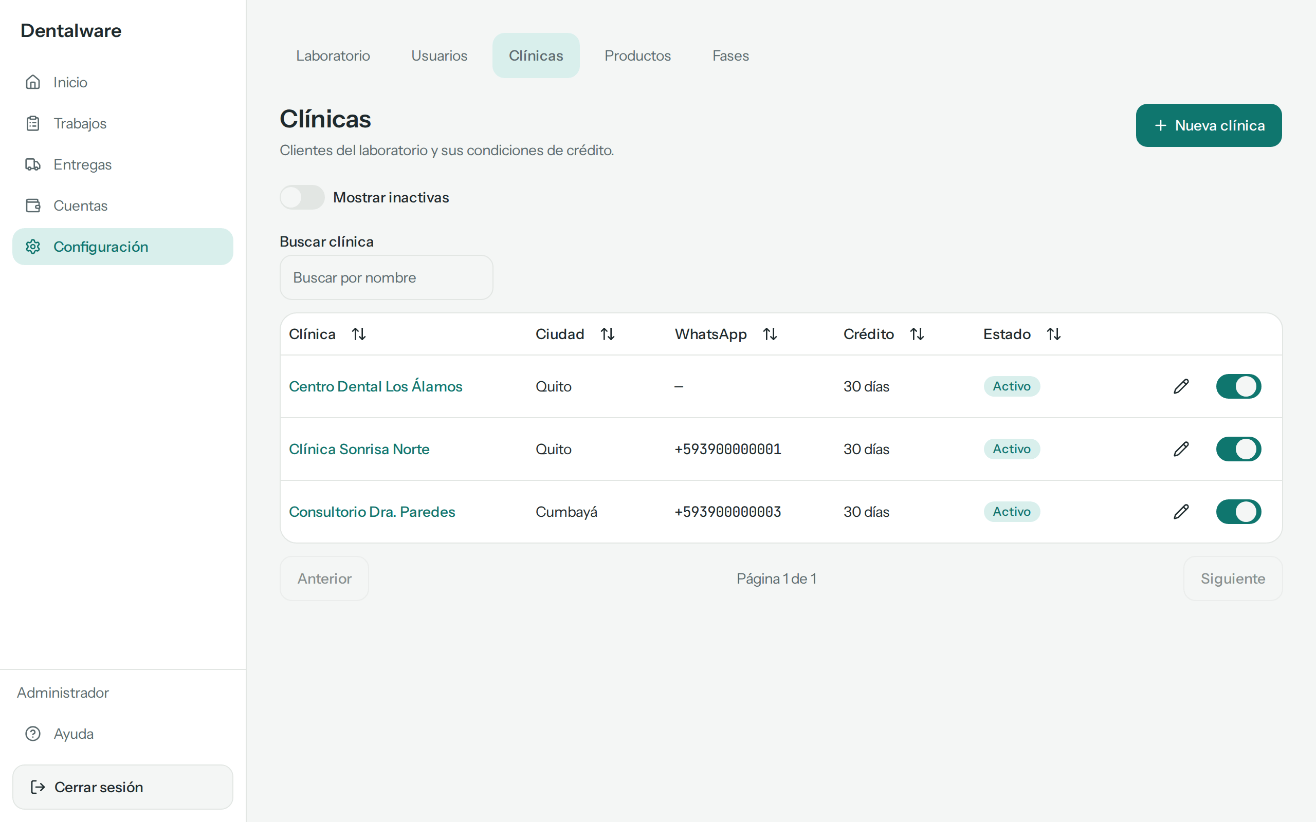 La lista de clínicas, empezando por Centro Dental Los Álamos y Clínica Sonrisa Norte, cada una con su ciudad, su WhatsApp si lo tiene, Activo, el lápiz y el interruptor