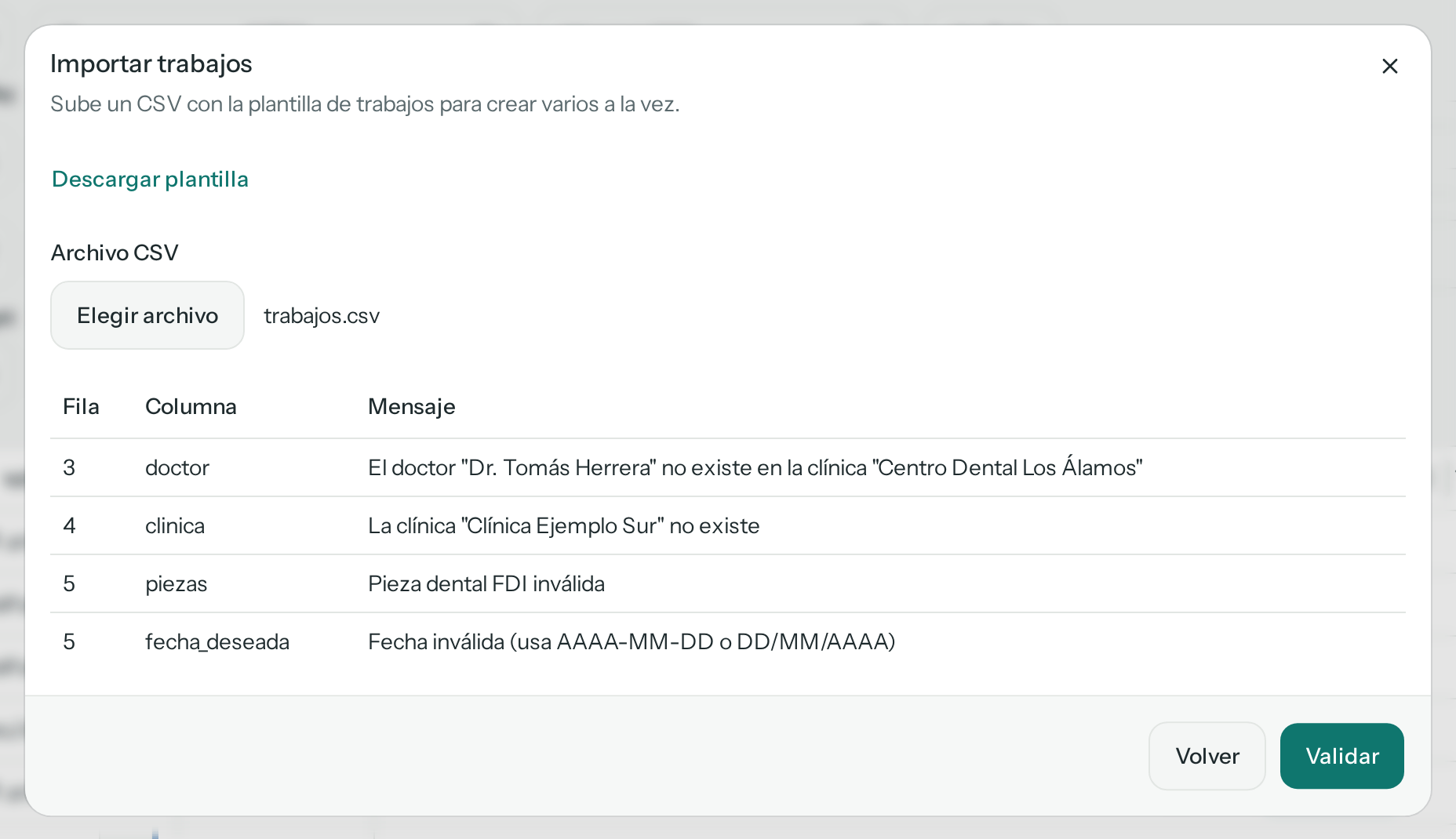 Importar trabajos con trabajos.csv validado y cuatro errores: fila 3, doctor «Dr. Tomás Herrera» no existe en la clínica «Centro Dental Los Álamos»; fila 4, la clínica «Clínica Ejemplo Sur» no existe; fila 5, pieza dental FDI inválida y fecha inválida