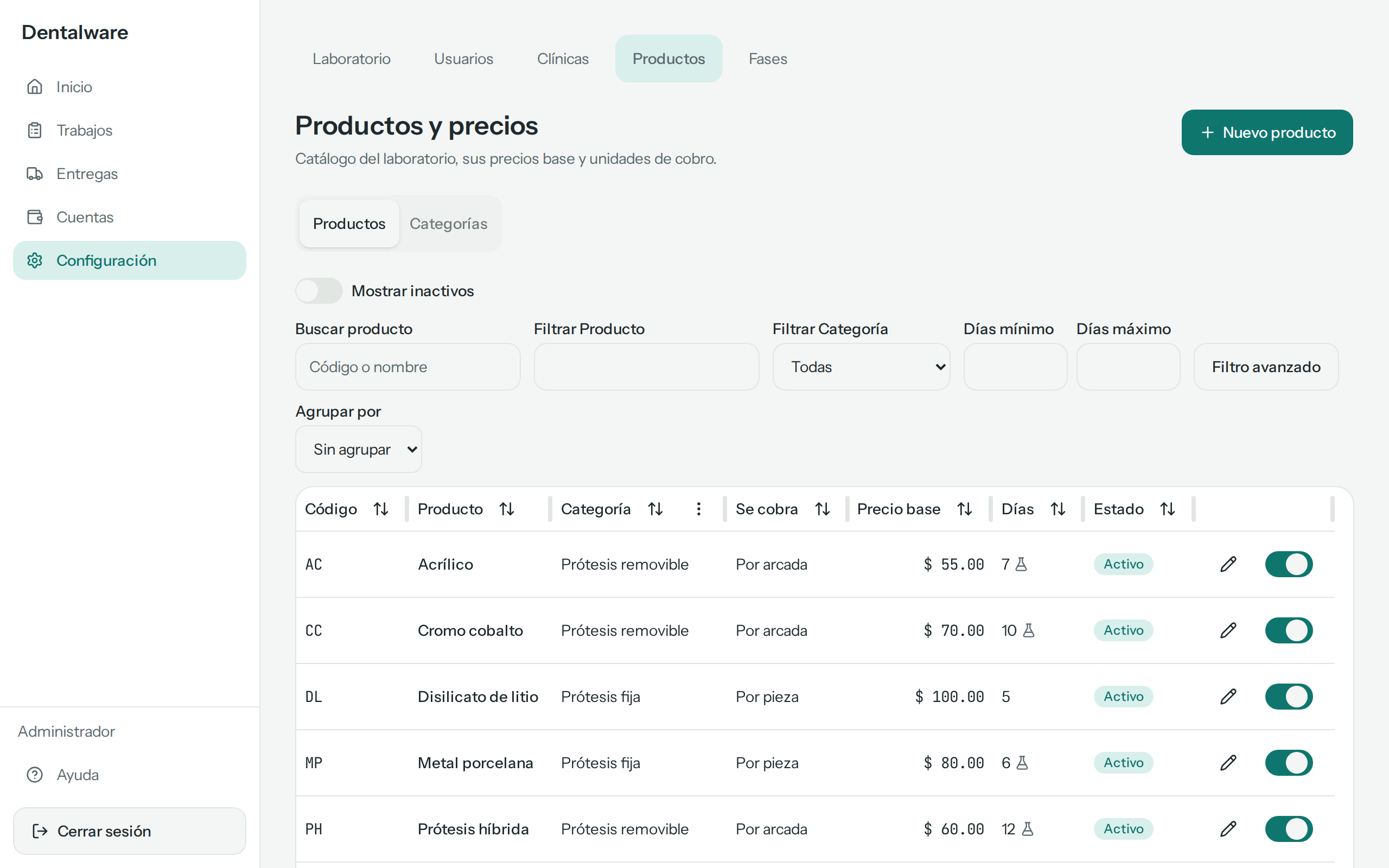 La lista de productos, empezando por Acrílico y Cromo cobalto, cada uno con su código, su categoría, cómo se cobra, su precio base, sus días y Activo