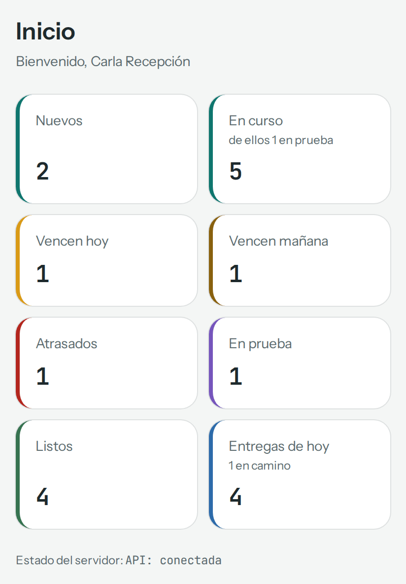 Inicio de recepción: 2 trabajos nuevos, 5 en curso, 1 que vence hoy, 1 que vence mañana, 1 atrasado, 1 en prueba, 4 listos y 4 entregas de hoy (en el teléfono)