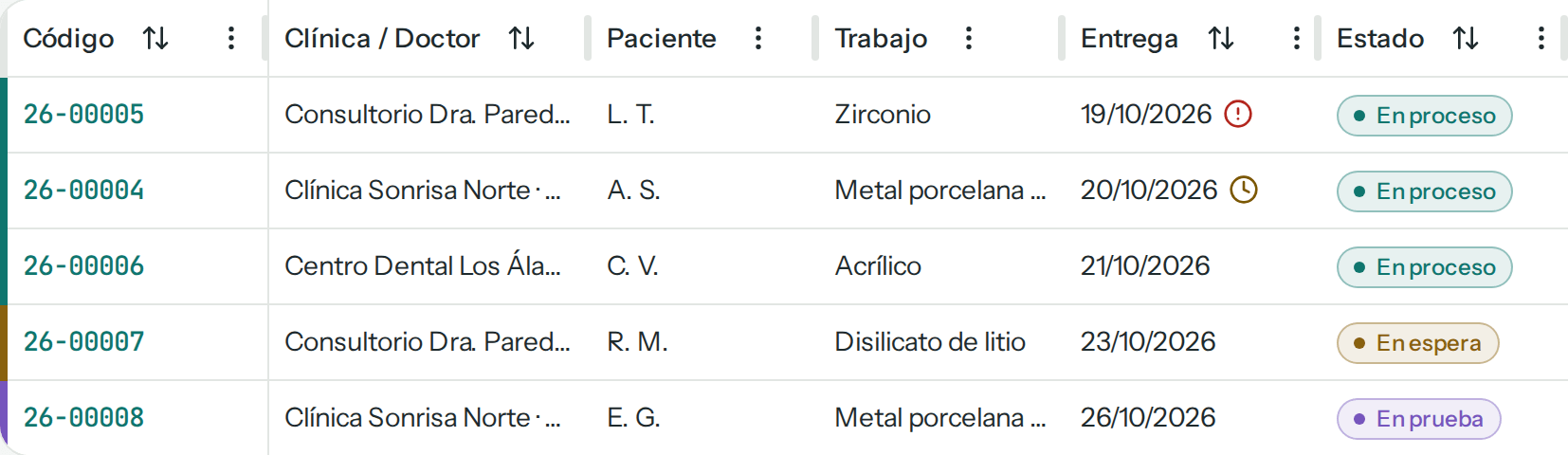 Lista Trabajos en la vista En curso: código, clínica y doctor, paciente, trabajo, fecha de entrega y estado de cada uno, sin el total